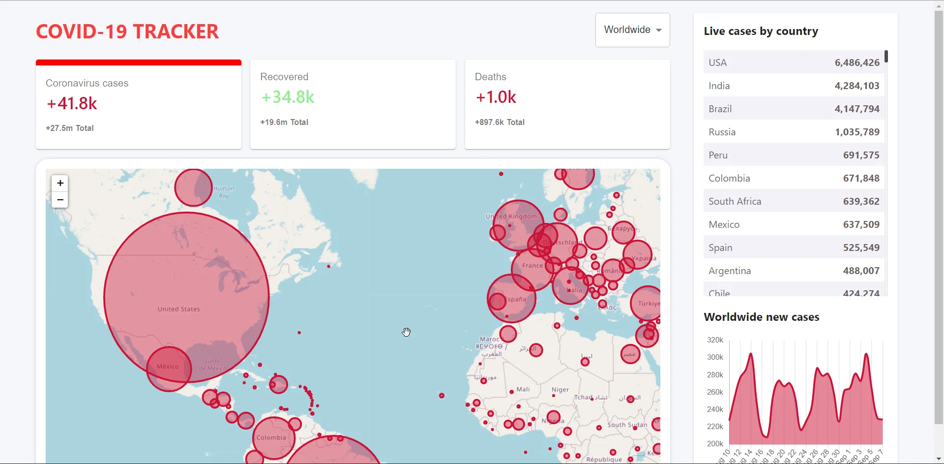 Screenshot of Covid-19 Tracker